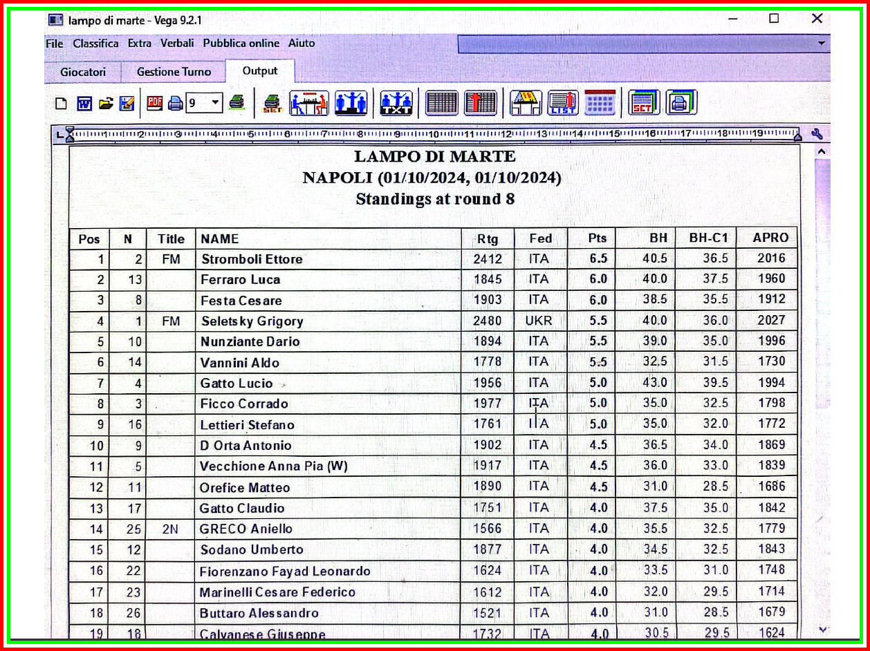 classifica