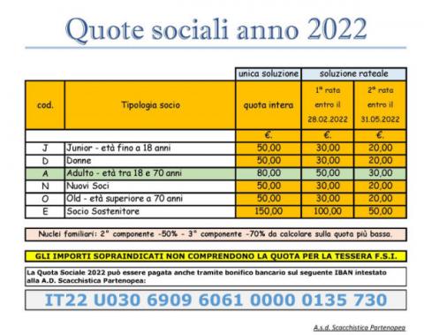 Quote Sociali 2022